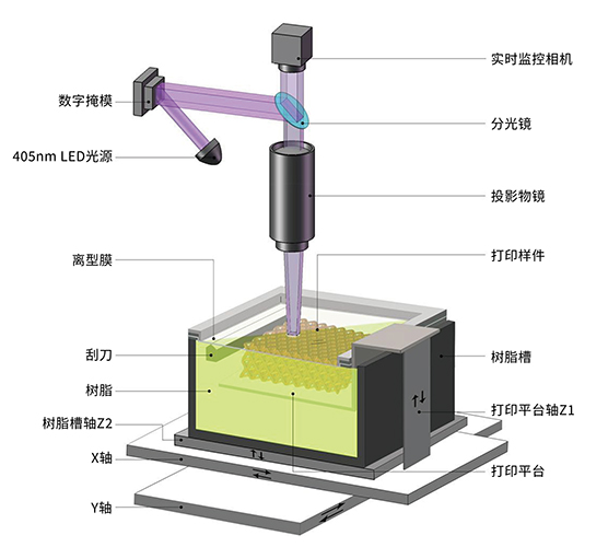 微米3D列印