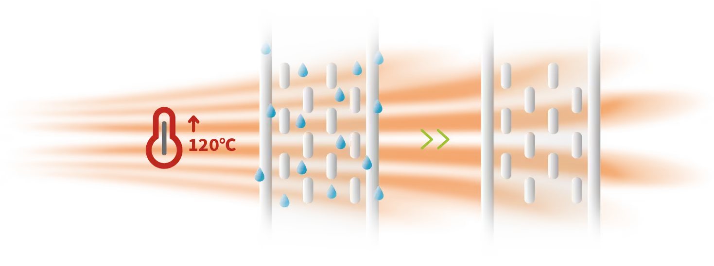 CFSYS A500 系列 旗艦級連續纖維3D列印機:打開材料毛孔 120℃高溫穿透烘乾