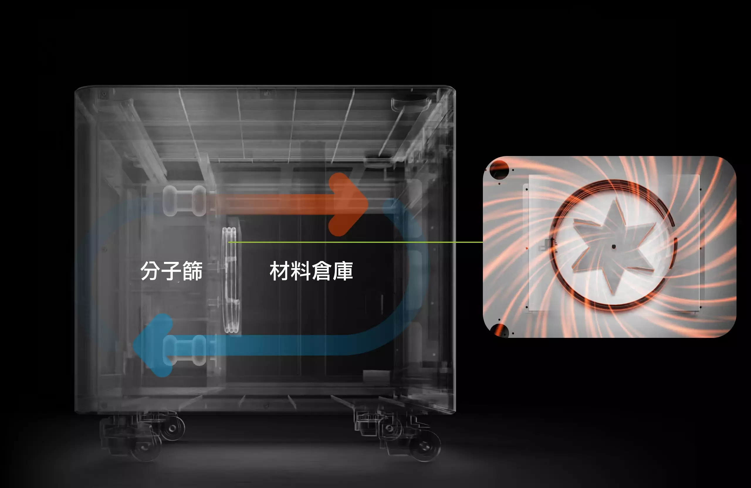CFSYS A500 系列 旗艦級連續纖維3D列印機:專利渦輪系統 讓乾燥重新定義