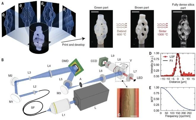 3D列印案例：微尺度電腦軸向光刻技術3D列印製造石英玻璃