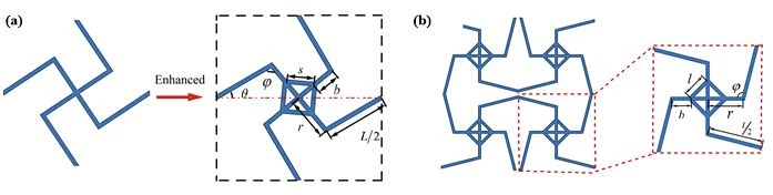 3D列印實例：超力學應用－新型可調性單斜拉脹超結構，增強型四缺肋蜂窩結構的機械性質分析