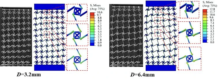 3D列印實例：超力學應用－新型可調性單斜拉脹超結構，通過結構層面的實驗和有限元計算驗證了理論公式的正確性