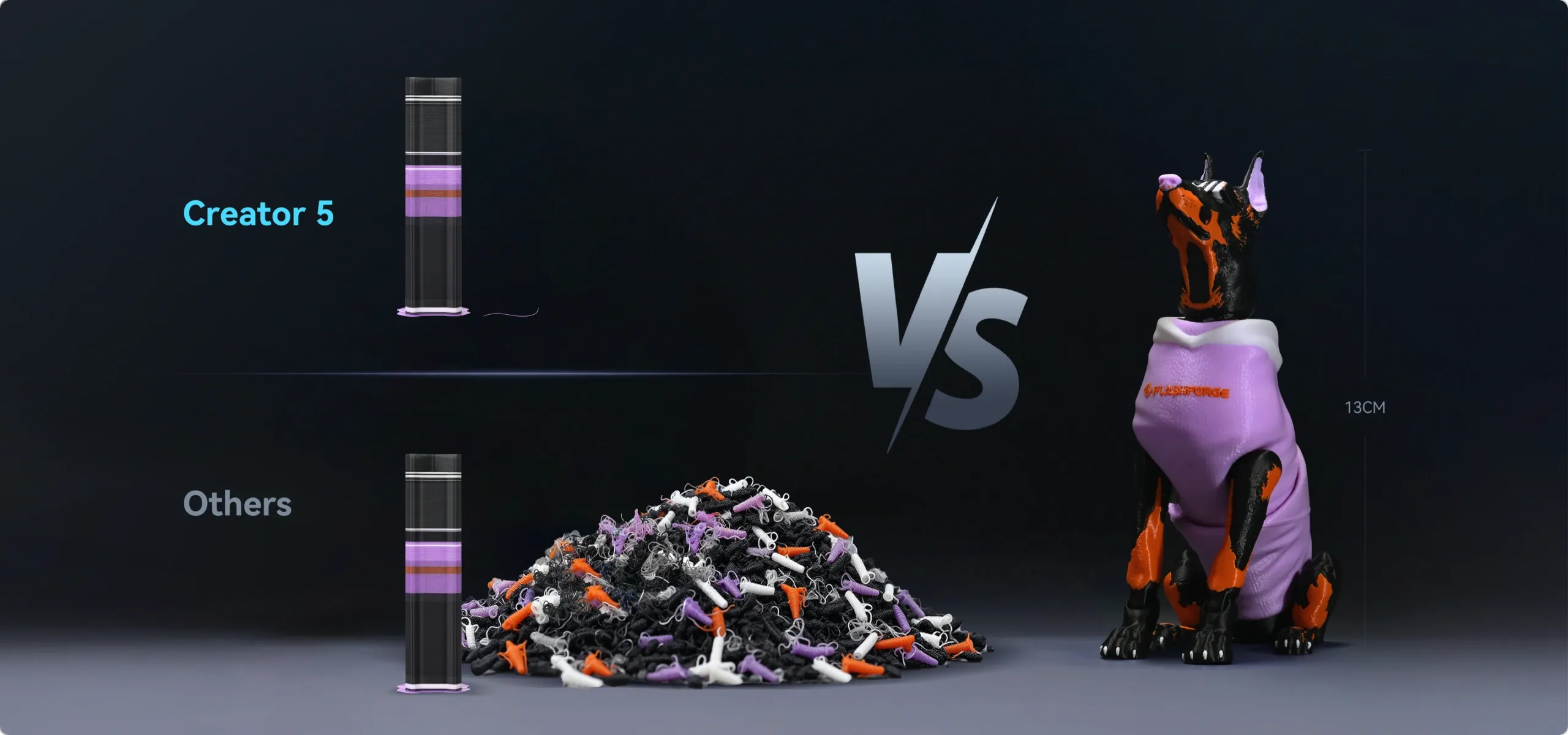 Flashforge Creator 5 / 材料切換過程中零廢料清除