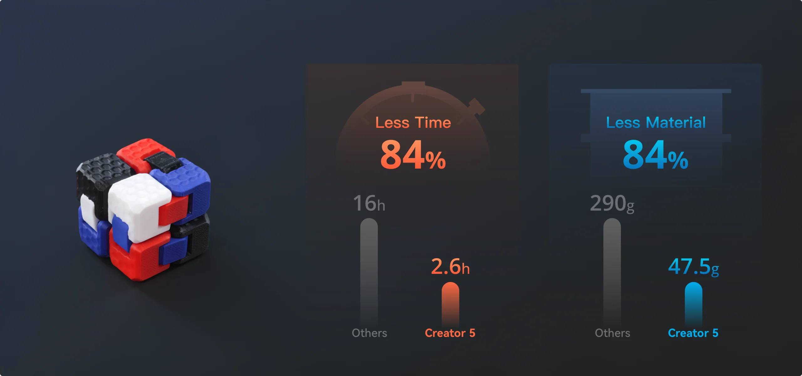 Flashforge Creator 5 / 近乎零浪費，最大產量