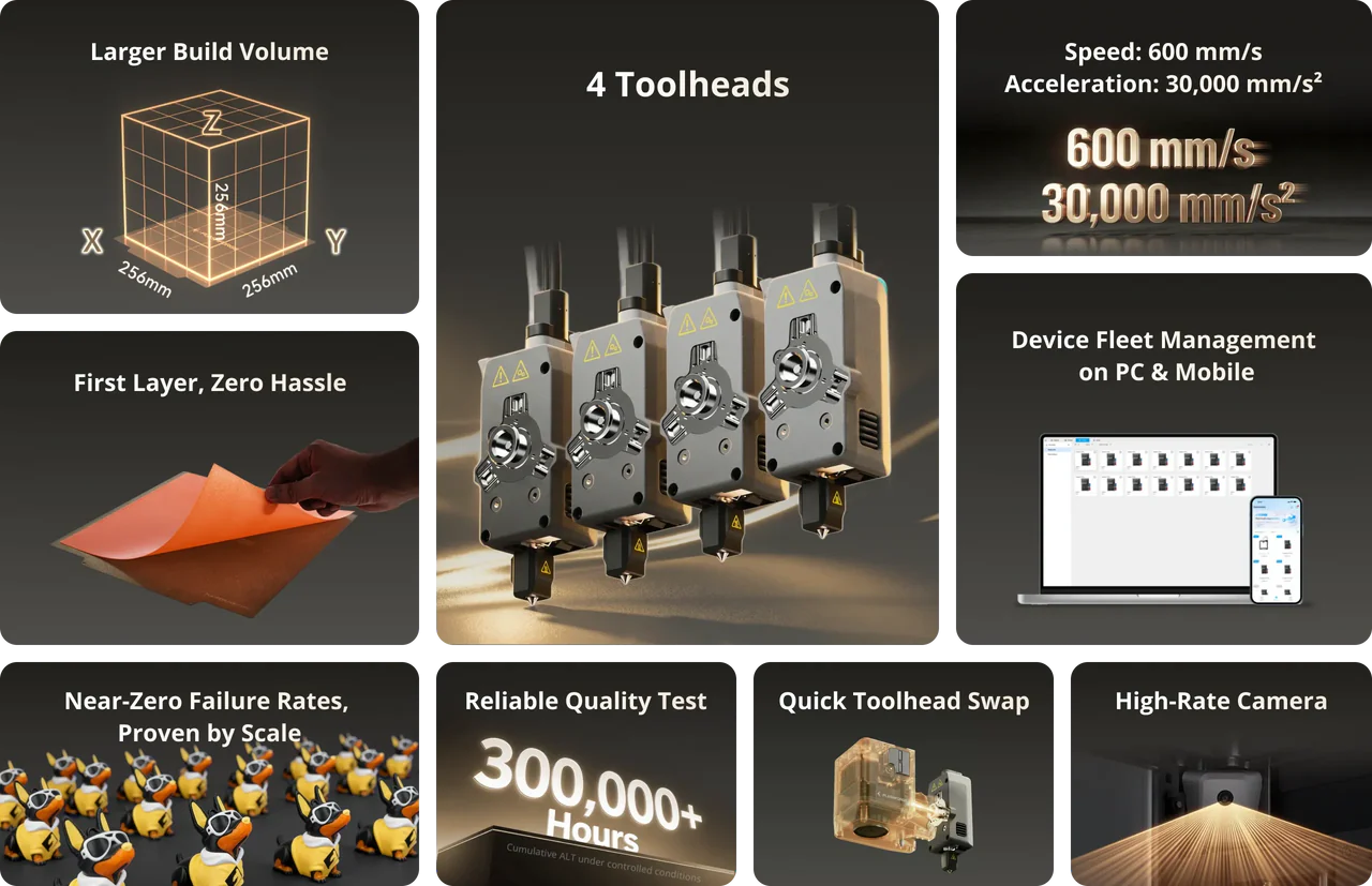 Flashforge Creator 5 Pro 四噴頭封閉式多色 3D 列印機 | 速度提升 500%，零廢料清理