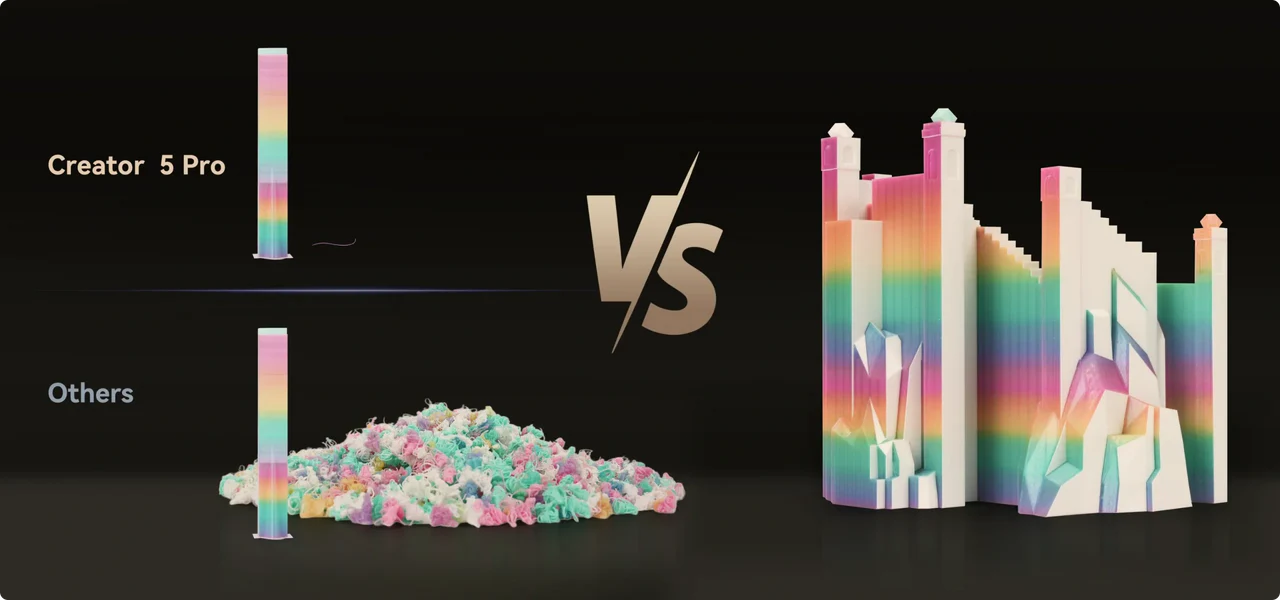 Flashforge Creator 5 Pro / 四噴頭封閉式多色 3D 列印機/ 材料切換過程中零廢料清除